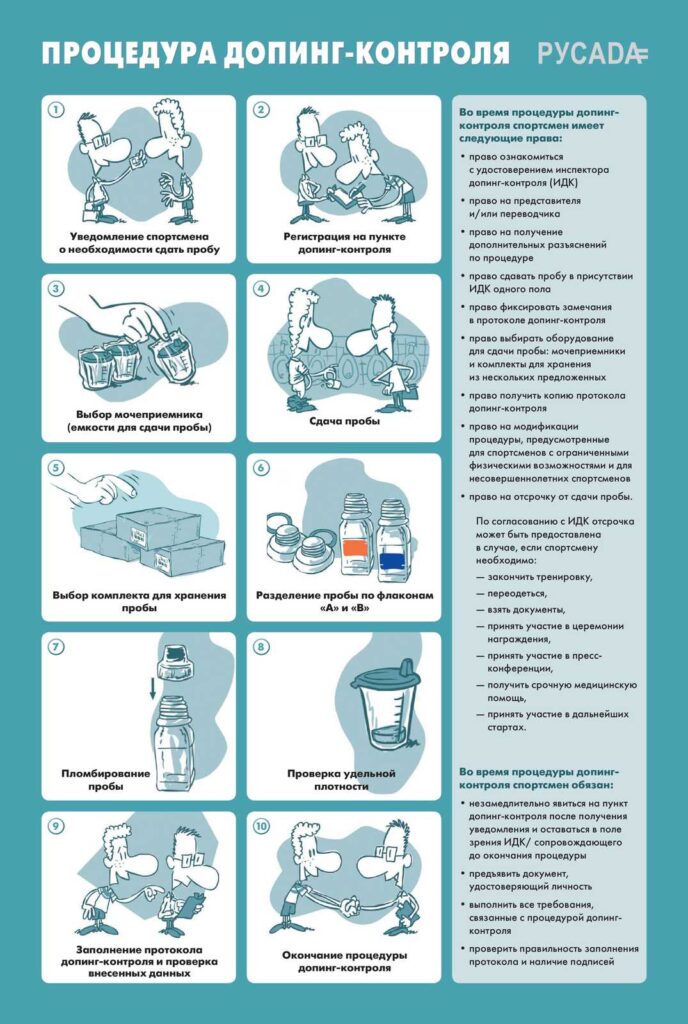 Процедура допинг-контроля